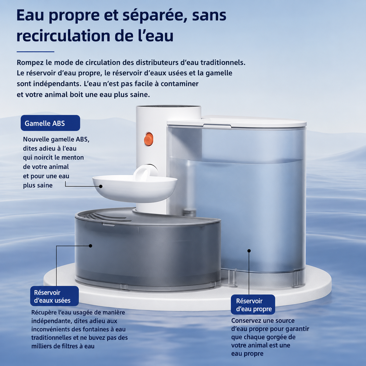 La Miaou’Pure - Fontaine à eau automatique sans filtre