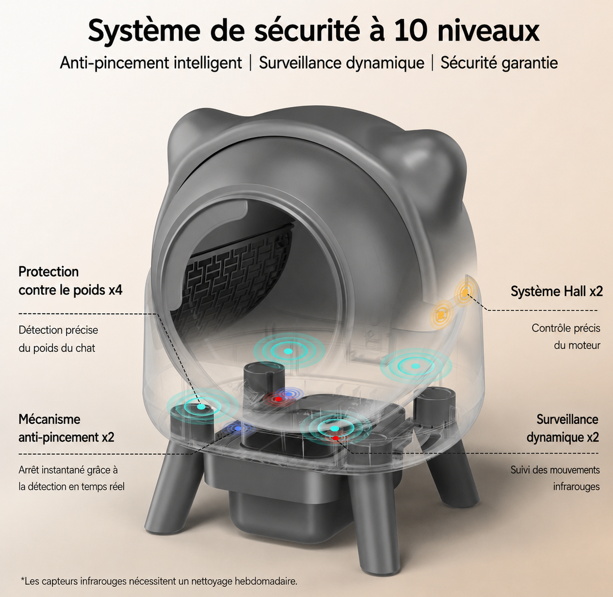 La Miaou’Station – Litière automatique connectée Wi-Fi