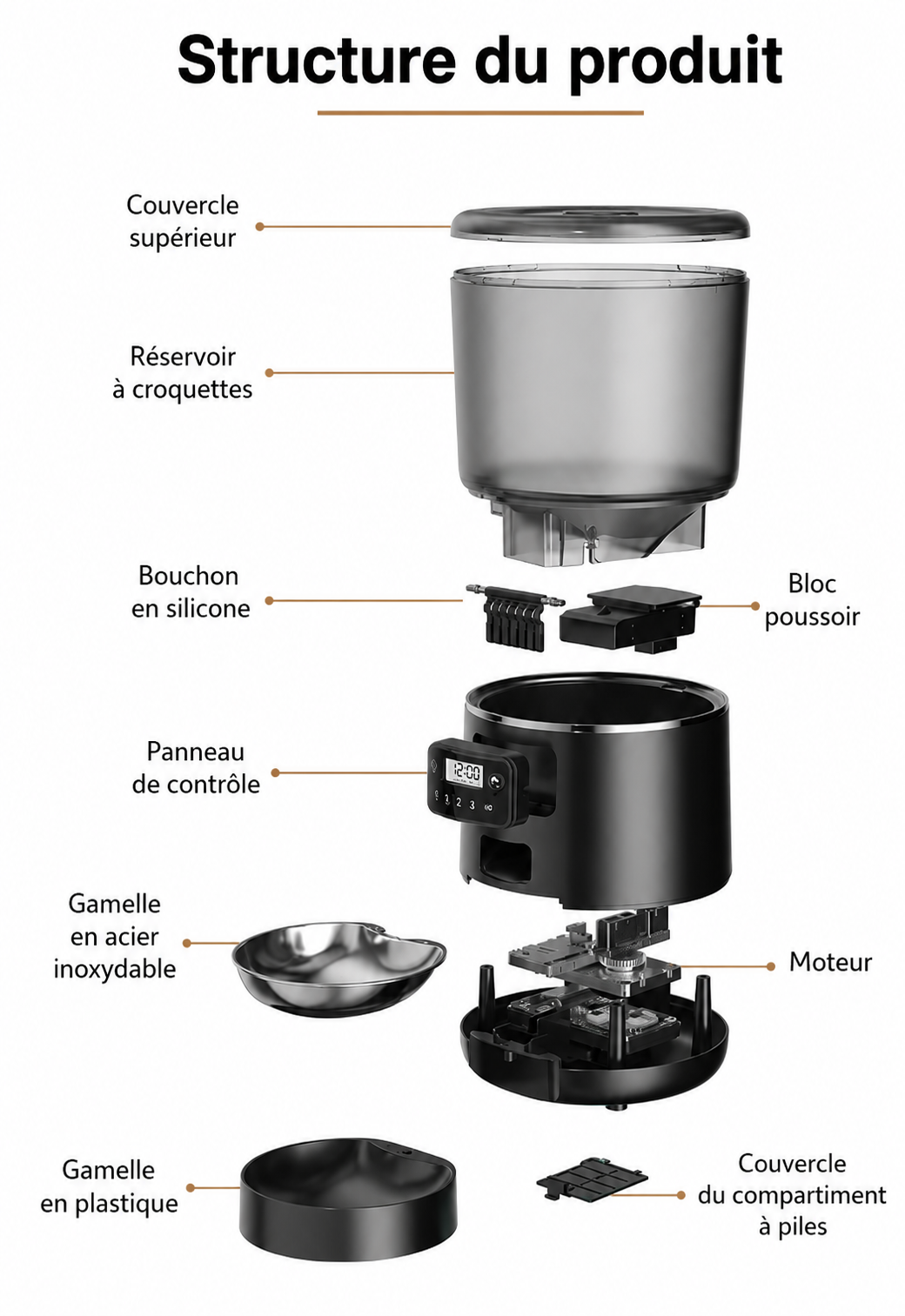 Le Croq’Heure – Distributeur automatique 4 L