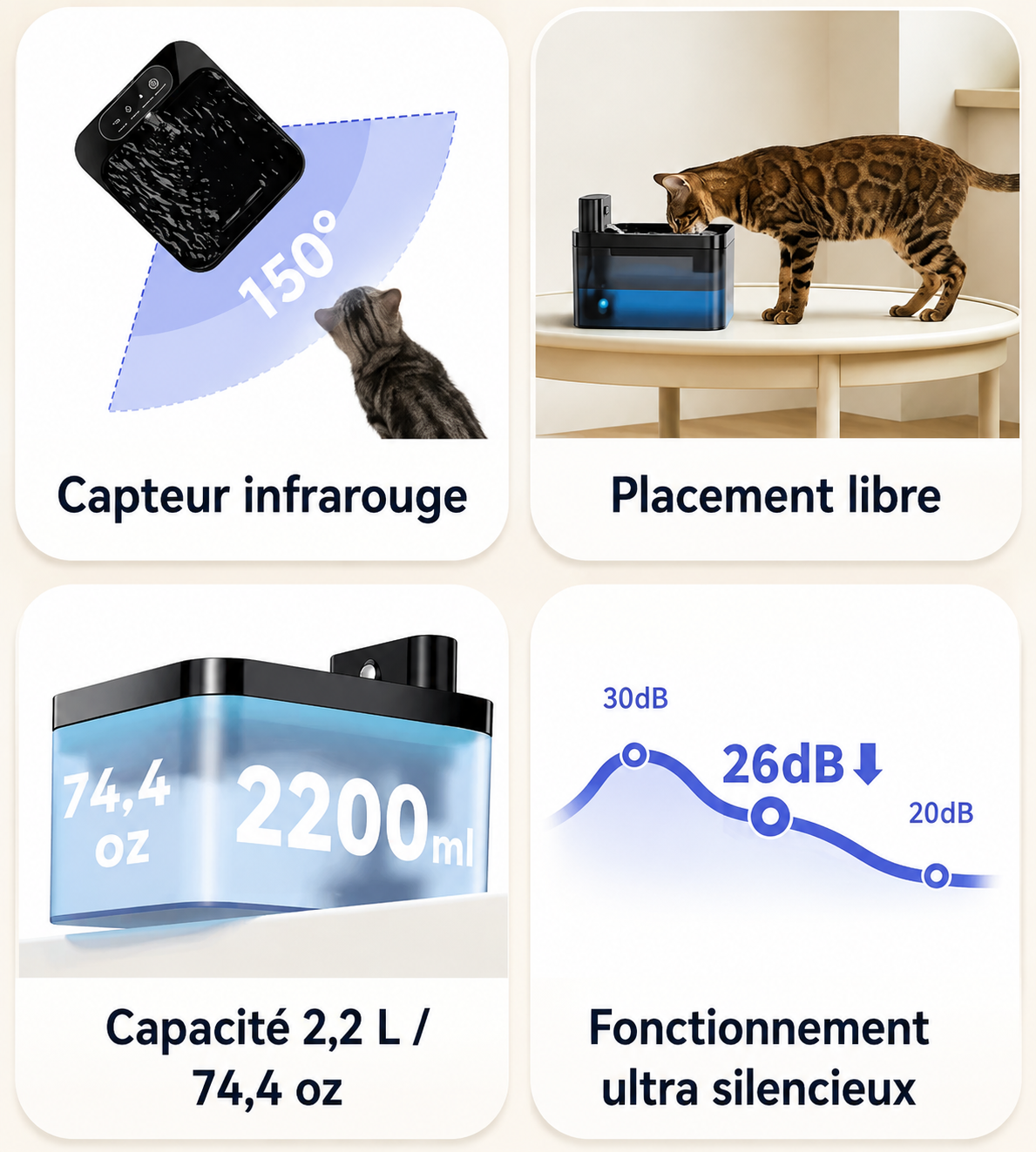 La Source’Chat – Fontaine à eau sans fil avec capteur